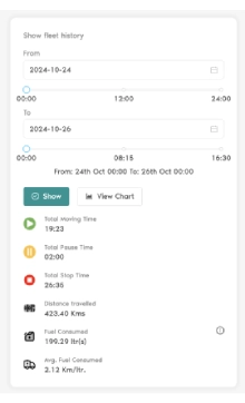 Trip-level fuel report